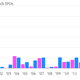 Image for article titled Three charts that show we’re not in a tech bubble (yet)